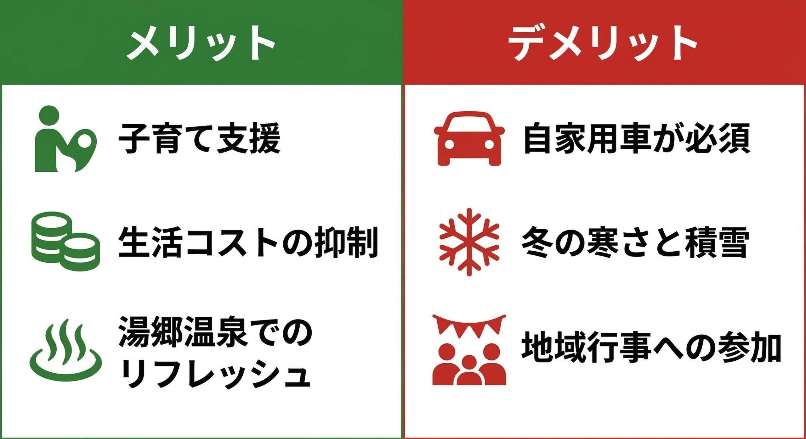 ◆美作市への移住で得られる3つのメリットとデメリットの概要図