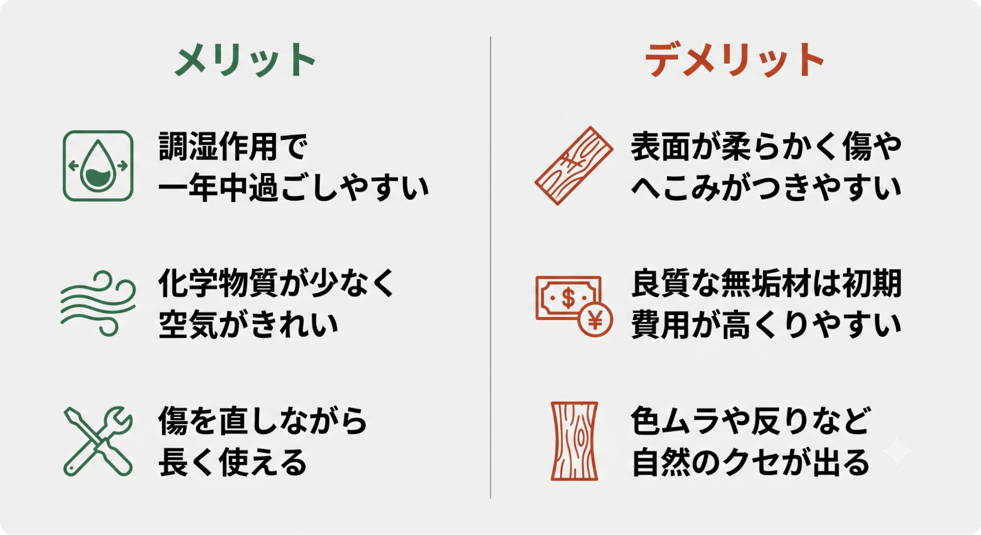 ◆自然素材の家の3つのメリットとデメリットの概要図