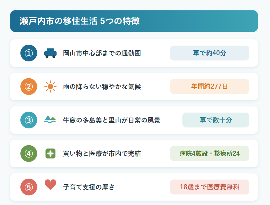 ◆田舎すぎず都会すぎない瀬戸内市の移住生活5つの特徴の概要図